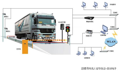 陜西無(wú)人值守地磅智能化升級(jí)方案與核心電器輔件銷(xiāo)售